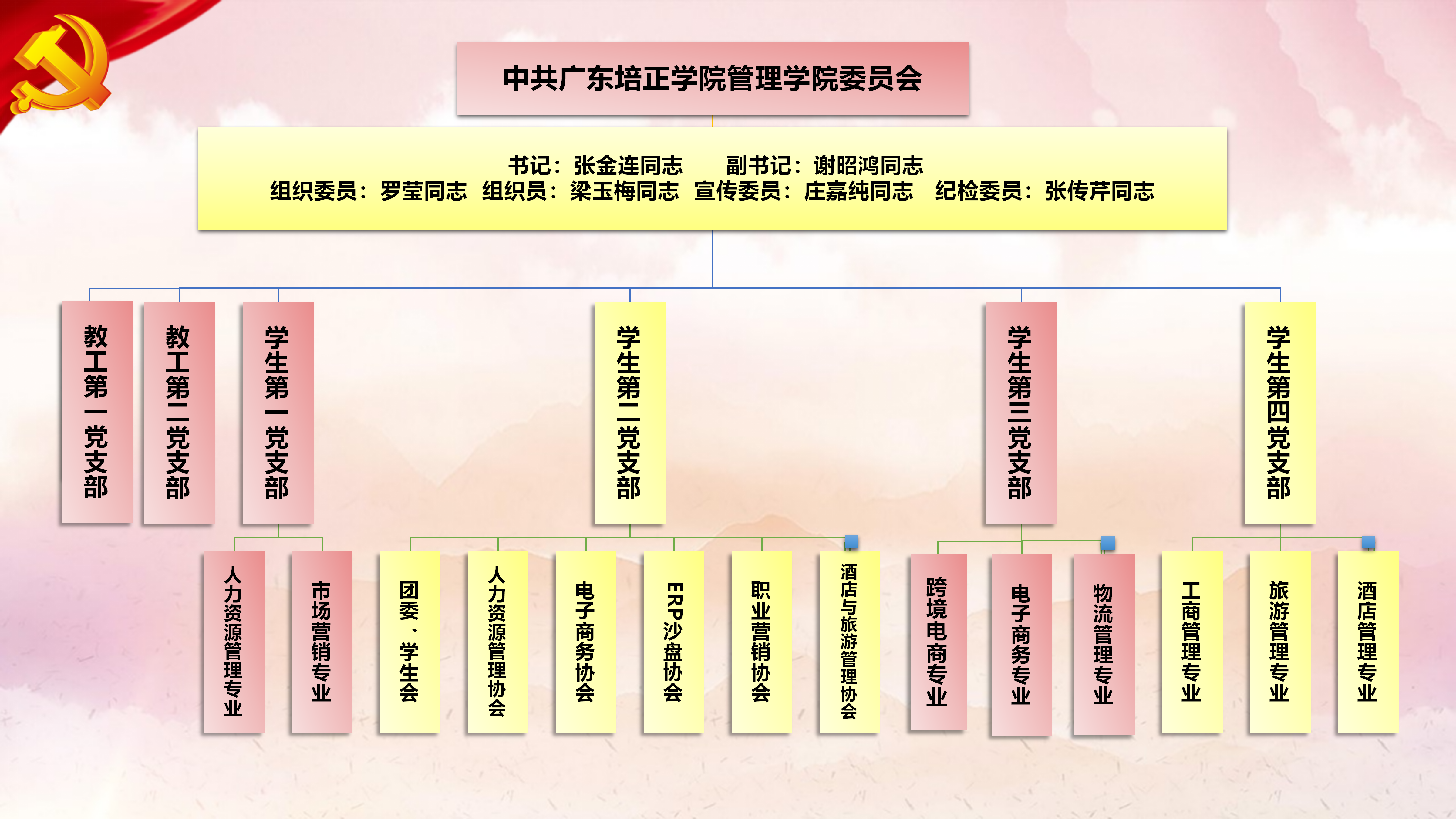 0428党委架构.png